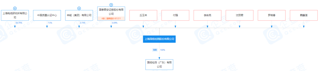 新股上市!又一檢測機(jī)構(gòu)登陸深交所上市