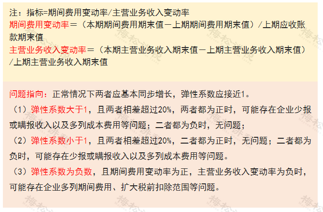 多地稅務(wù)局官宣：留抵退稅11種情形，查到必罰！