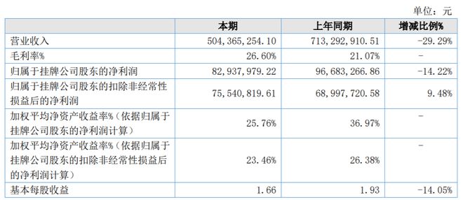 漢堯環(huán)保擬赴北交所上市，已提交輔導備案申請