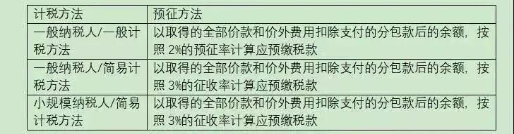 建筑行業(yè)財務(wù)必備的3大納稅籌劃妙招(原則方法詳解,建議收藏！)