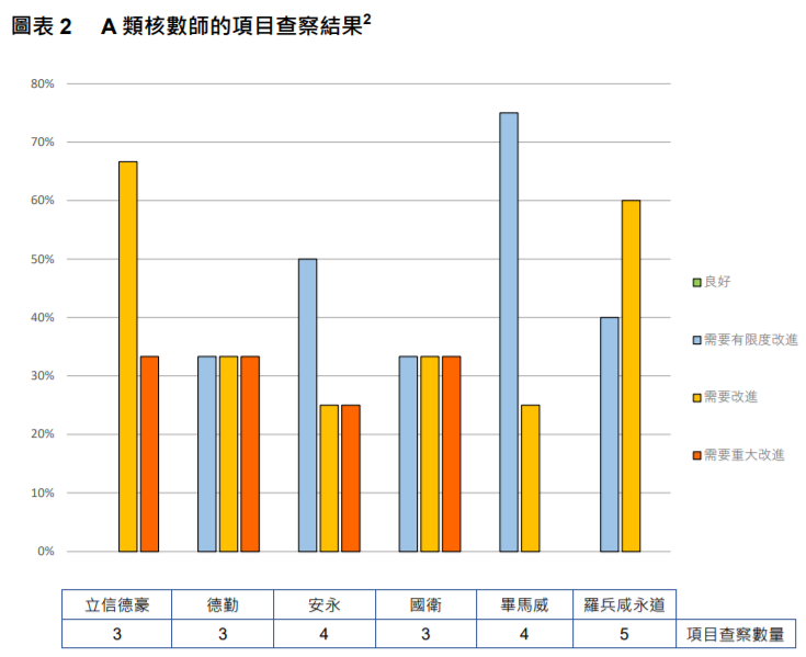 
關(guān)于香港上市公司的審計工作，需重大改進
(圖5)