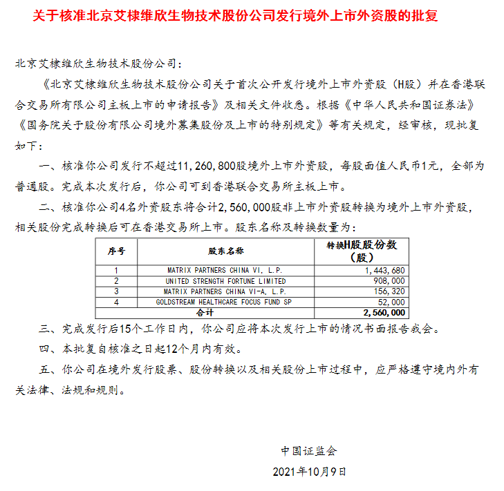 
疫苗公司「艾棣維欣生物」，獲中國證監(jiān)會批復，取得香港H股上市的大路條
(圖2)