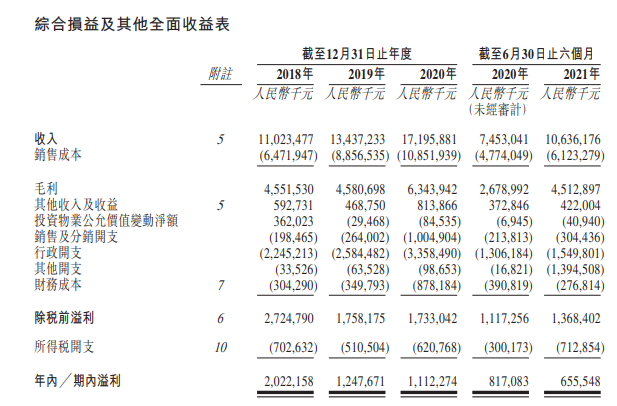 
萬達(dá)商管，遞交招股書，擬香港IPO上市
(圖11)