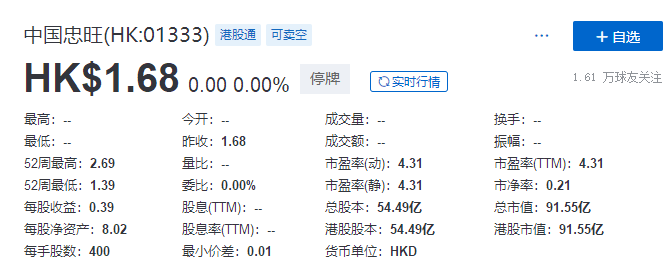 
中國忠旺：3名獨(dú)董集體辭任，下屬公司「已無法依靠自身力量解決當(dāng)前問題」
(圖2)