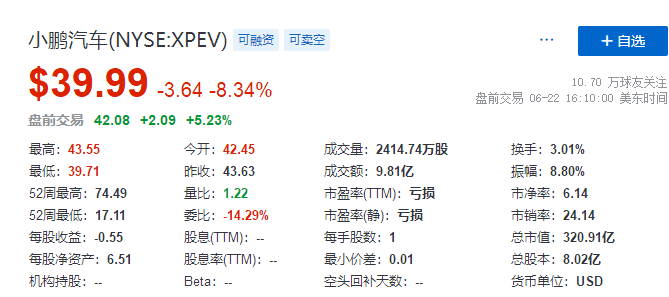 
小鵬汽車，通過港交所聆訊，即將香港IPO上市
(圖3)