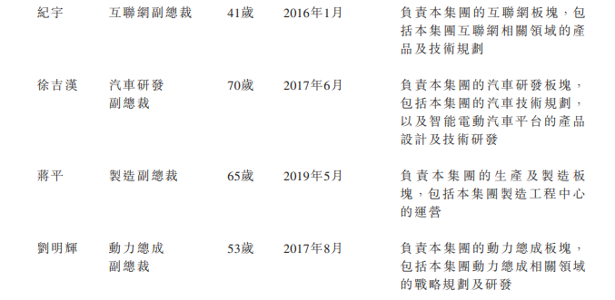 
小鵬汽車，通過港交所聆訊，即將香港IPO上市
(圖13)