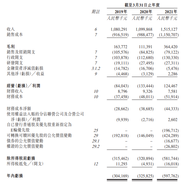 
瑞爾集團，中國第三大民營口腔醫(yī)療服務(wù)集團，遞交招股書，擬香港IPO上市
(圖8)