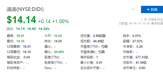 
滴滴，在美國IPO上市，募資逾40億美元
(圖4)