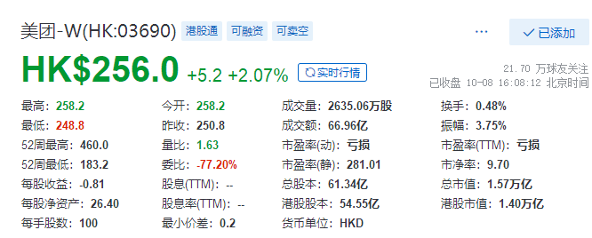 
被罰34.42億，美團：誠懇接受，將全面深入自查整改
(圖3)