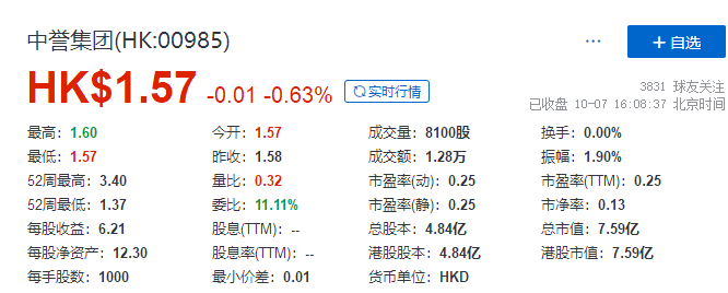 
又一家上市公司，因投資「恒大」出現(xiàn)虧損，發(fā)出盈利警告
(圖2)