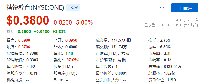 
市值暴跌，上市公司董事長(zhǎng)表示已「傾家蕩產(chǎn)」，來(lái)生不再創(chuàng)業(yè)
(圖5)